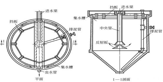 5竖流式沉淀池